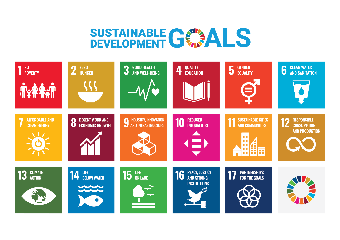 Embracing Sustainability in Travel: How the Travel Industry can Support the UNSDGs- by Sabre